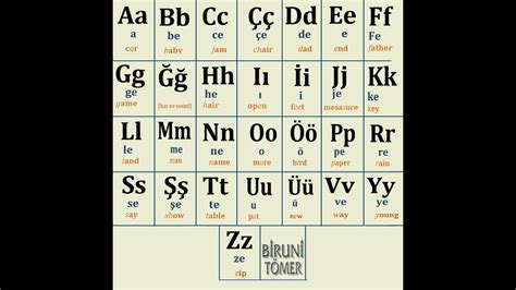 Turkish Alphabet Chart