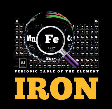 Periodic Table Of The Element Iron Stock Vector Colourbox