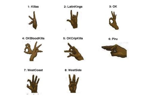 Gang Symbols Hip Hop Tattoo Gangster Drawings Finger Meaning