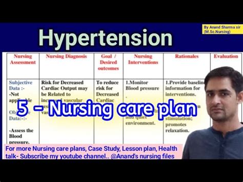 Hypertension Nursing Care Plan Nursing Care Plan On Hypertension