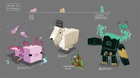 All The Concept Art Shown In The Minecraft Live For The New Caves And