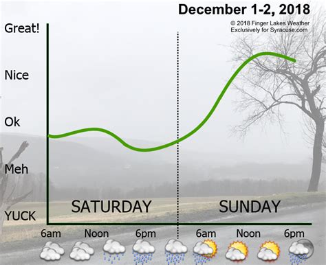 Find the most current and reliable 14 day weather forecasts, storm alerts, reports and information for syracuse, ny, us with the weather network. Temperatures warm above normal in CNY after some rain this weekend | syracuse.com