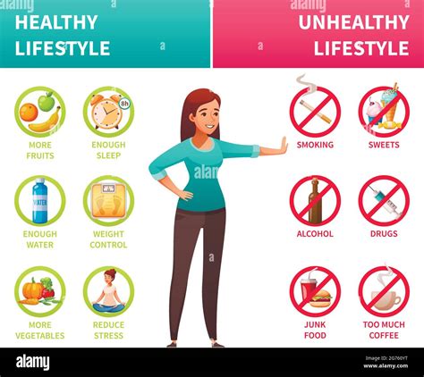 Unhealthy Lifestyle Poster