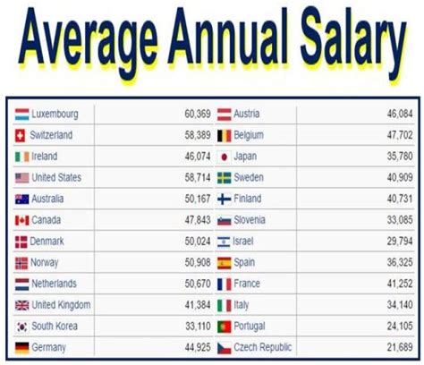 What Is A Salary Difference Between Salary And Wage Market Business News