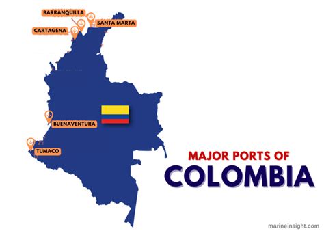 5 Major Ports In Colombia