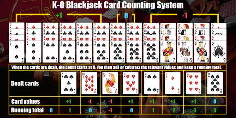 K O Blackjack Card Counting System