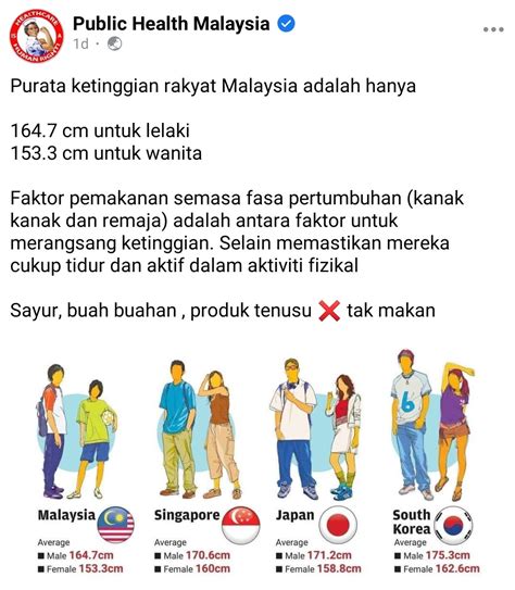 Are You Above Average Height In Malaysia Or Below