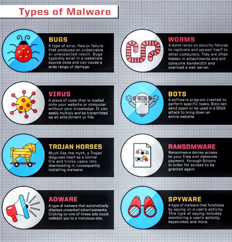 Types Of Malware R Cybersecurity