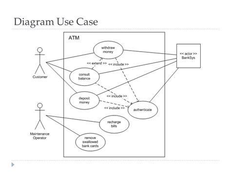 Contoh Use Case Diagram Aplikasi Pembelajaran Contoh Gil Images The