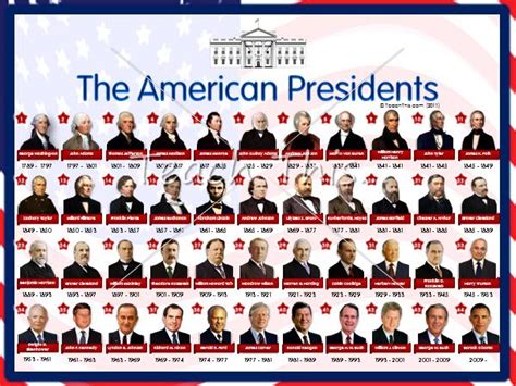 Printable List Of American Presidents American Presidents Poster