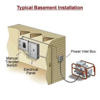 However, connecting a portable generator to your house without a transfer switch can present its challenges. Manual Transfer Switch Buyer's Guide - How to Pick the ...