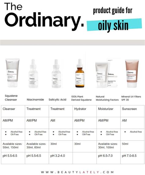 All the ordinary regimens, deciem regimens & routines for pigmentation, dehydration, textural irregularities, look of blemishes & congestion if you wish to create your own routine, looking through the routines below will give you an excellent idea of products to look for. The Ordinary Skincare Guide to Oily, Acne Prone Skin in ...