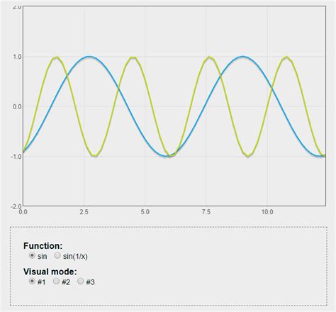 Html5 Canvas Graphs And Charts Tutorials And Tools