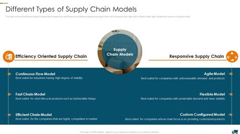 Different Types Of Supply Chain Models Understanding Different Supply