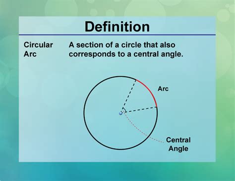 Definition Circle Concepts Circular Arc Media4math