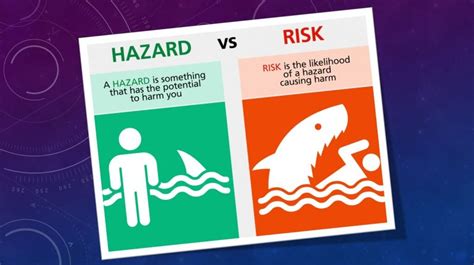 What Is The Difference Between A Hazard And A Risk