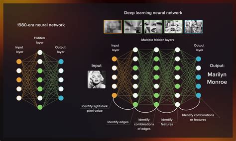 Deep Learning Applications For Computer Vision Serokell