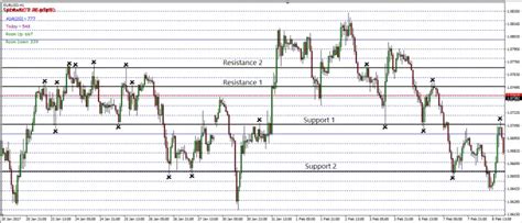 A Simple Support And Resistance Indicator For Mt4 Forex Mentor Online