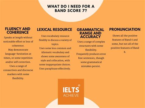 An Introduction To Ielts Speaking