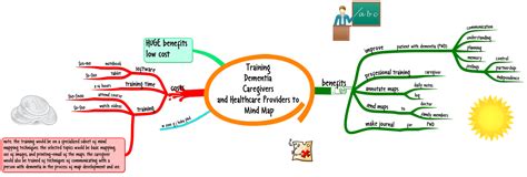 Training Dementia Caregivers And Healthcare Providers In Mindmapping