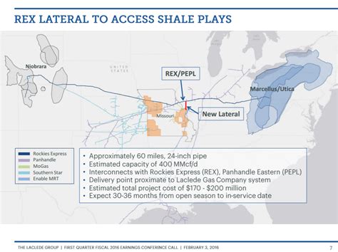 New Midwest Pipeline To Tap Rexs Marcellusutica Gas Marcellus