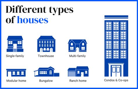 Types Of En Houses