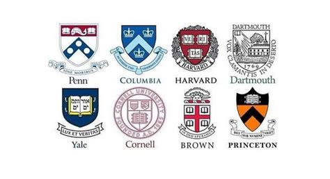What Are The 8 Ivy League Schools College Learners