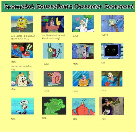 Spongebob Character Scorecard By Magicalalchemist17 On Deviantart