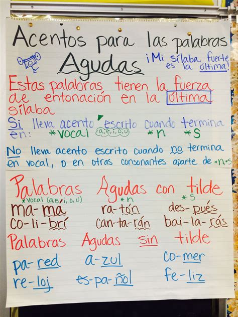Acentos Palabras Agudas Anchor Chart Reglas De Acentos Spanish