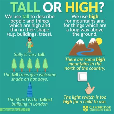 Click On Confusing Tall Vs High
