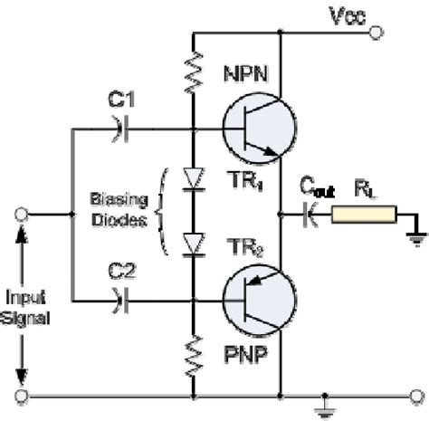 Class h is an analog amplifier which aims to improve the efficiency of the amplifier b / ab class. Basic circuit of class AB power amplifier with single power supply. | Download Scientific Diagram