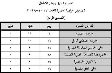 Maybe you would like to learn more about one of these? نتيجة التنسيق الرابع رياض اطفال محافظة الجيزة للمدارس ...