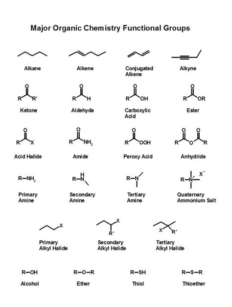 From the specific atoms and how they are connected, how they interact, how complete guide to recognizing, drawing, and naming functional groups in organic chemistry. Organic Chemistry 101: Nomenclature | HubPages