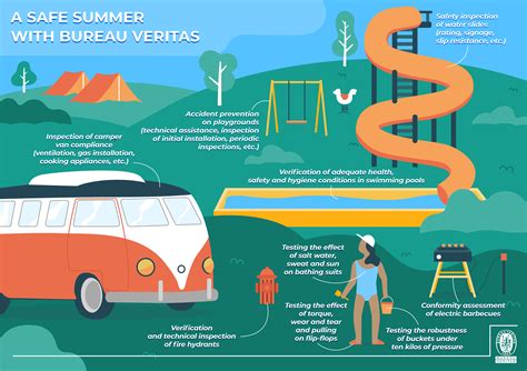 A Safe Summer At Campsite Bureau Veritas