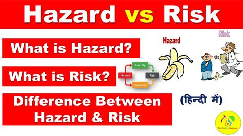 Hazard And Risk In Hindi Whats The Difference Fire Safety Academy