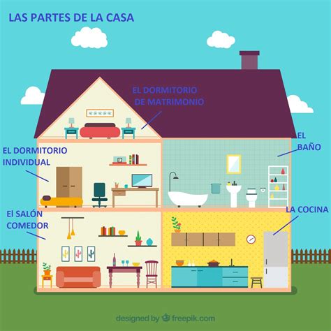 Las Partes De La Casa Spanish Flashcards Spanish Learning Spanish