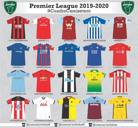 Overview All 19 20 Premier League Kits Leaked Released So Far