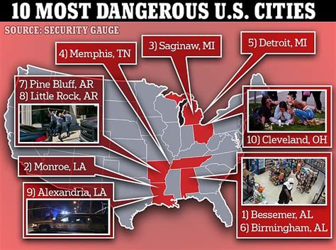 Revealed The Ten Most Dangerous Cities In The Us Ranked And The
