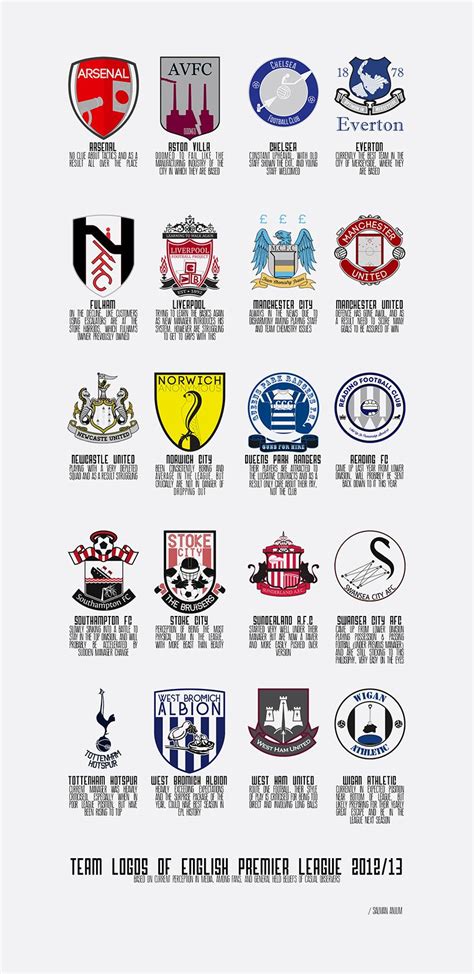 Re Imagining English Premier League Football Team Logos English