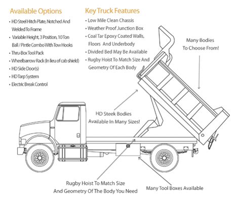 Anatomy Of A Dump Truck