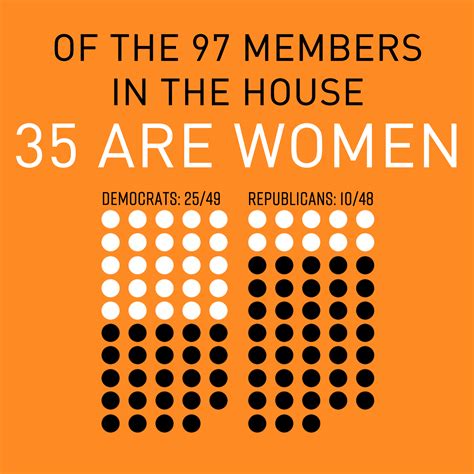 We Used To Be No 1 For Women In A State Legislature Kuow News And