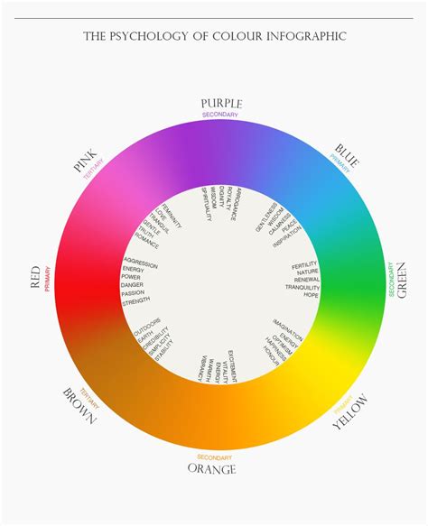 The Psychology Of Colour Infographic Color Psychology Psychology