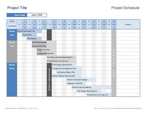 √ Free Project Budget Timeline Template