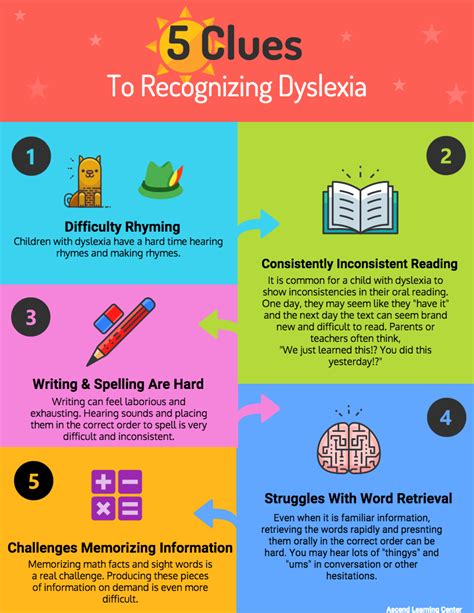 5 Clues To Dyslexia Smarter Intervention