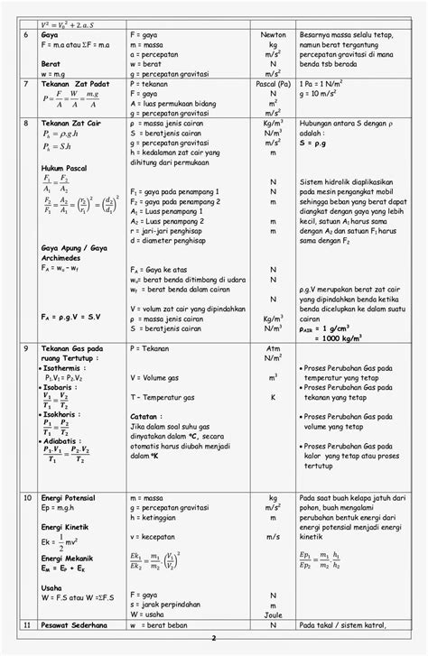 Kumpulan Rumus Rumus Fisika Rumus Fisika Kelas 8 Vrogue