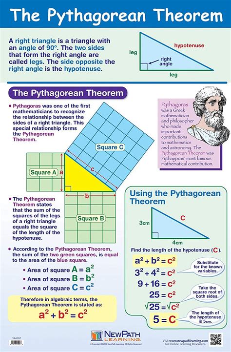 The Pythagorean Theorem Was Created By Pythagoras A Greek