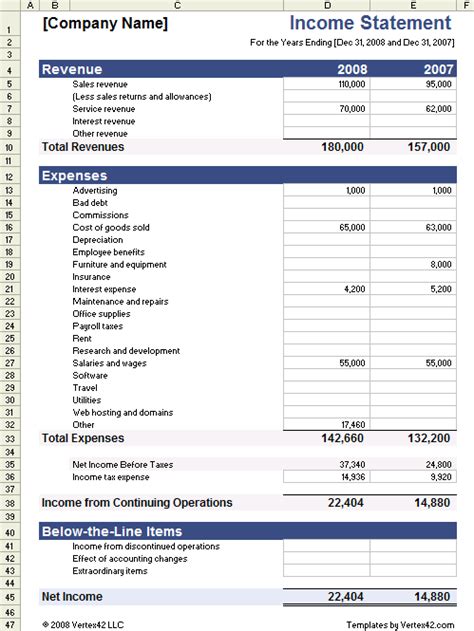 Download a free cash flow statement template for excel. What is an explanation of income statements in layman's ...