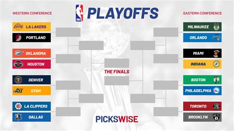 With lebron james having moved to the los angeles lakers, fans are wondering which of the top four teams will come out of the east. NBA playoffs bracket - 2020 NBA playoff schedule, dates ...