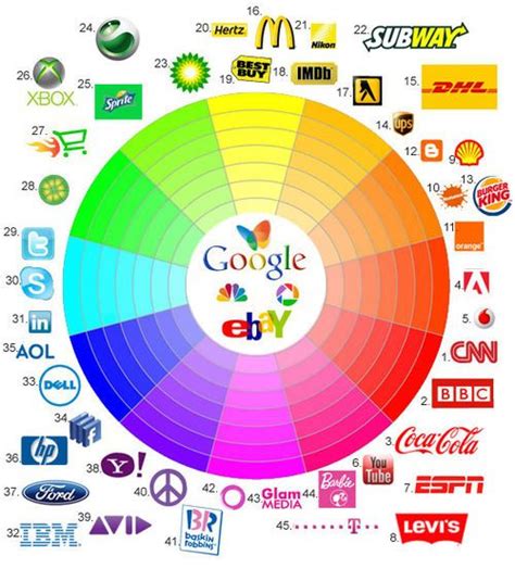 Locate Your Brand On The Color Spectrum A Logo Wheel Logo Design