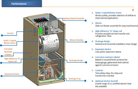 Search a wide range of info from across the web with theresultsengine.com 1.5 Ton Central Air Conditioner - 18000 BTU AC System